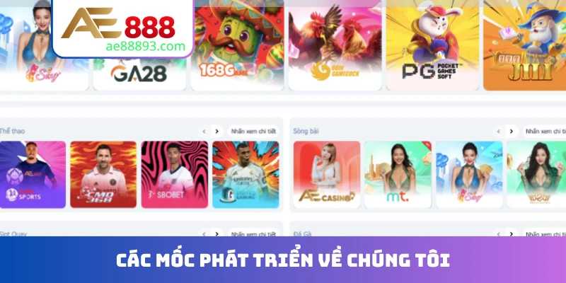 Các mốc phát triển Về chúng tôi