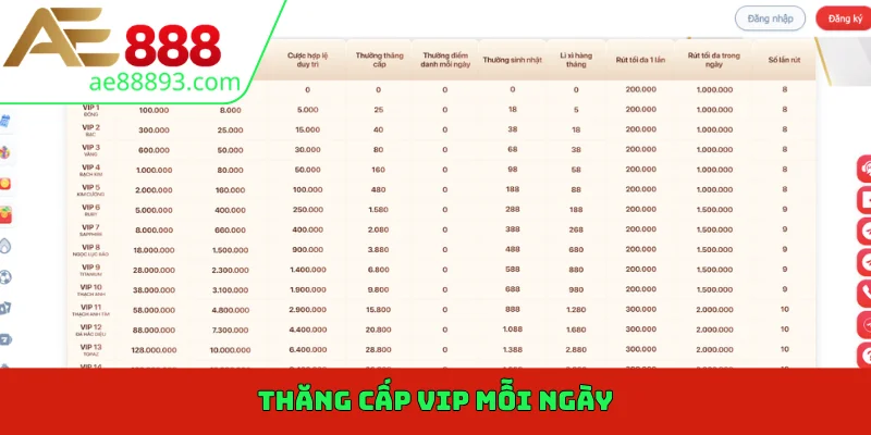 Thăng cấp VIP mỗi ngày